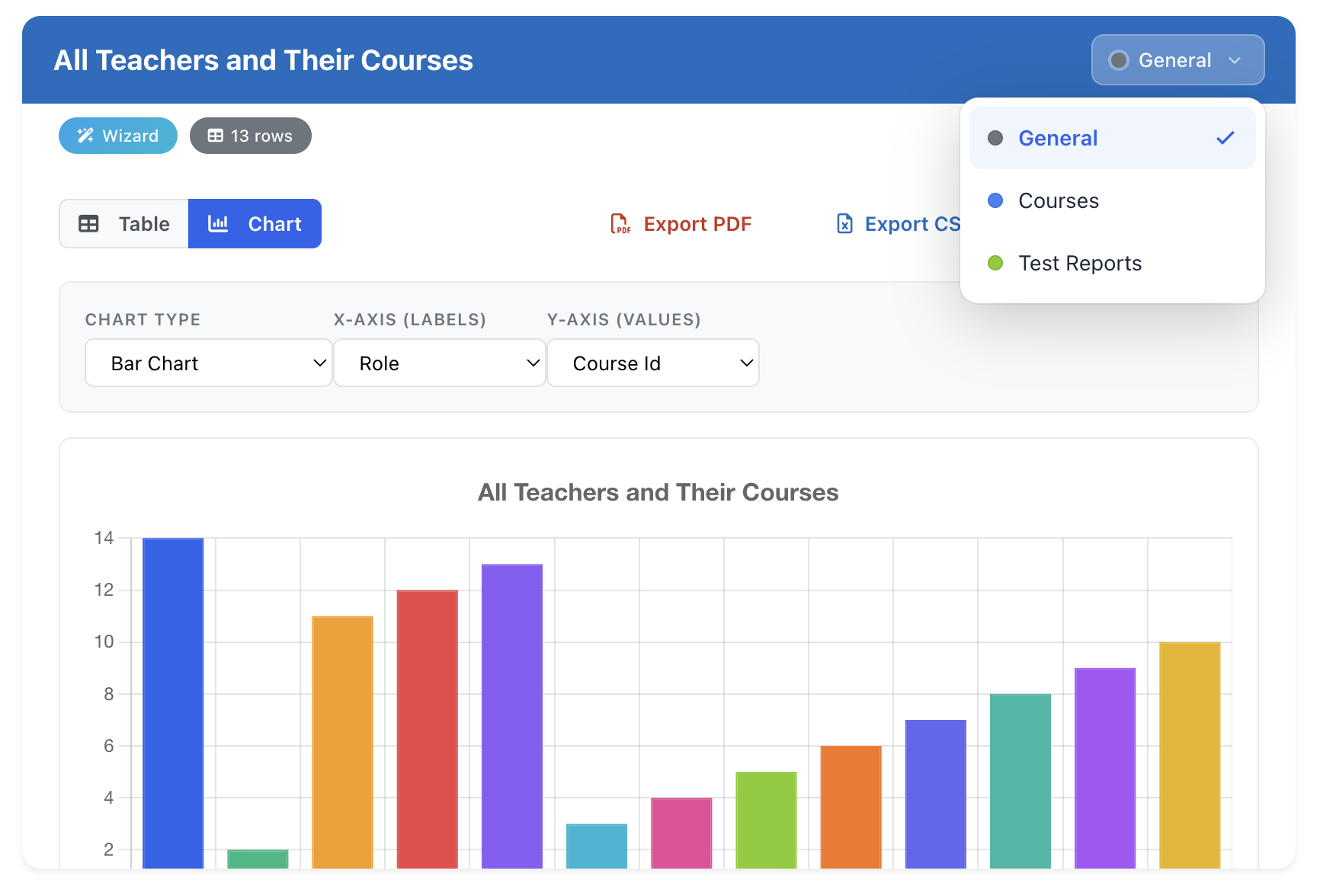 16 Report Categories - Course, Student, Quiz reports